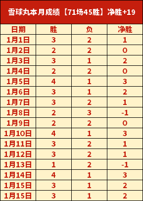 山东鲁能女,团乒超以四,战全胜势头,皇冠体育app下载,皇冠体育官网,澳门皇冠体育,bet皇冠体育在线