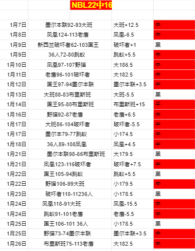 阿森纳客场,横扫士砵亭,创纪录击败,皇冠体育app下载,皇冠体育官网,澳门皇冠体育,bet皇冠体育在线