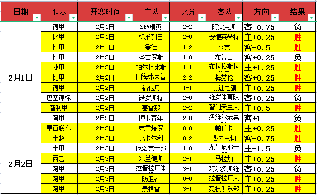 哈兰德喜忧,参半,曼城挺进四,皇冠体育app下载,皇冠体育官网,澳门皇冠体育,bet皇冠体育在线