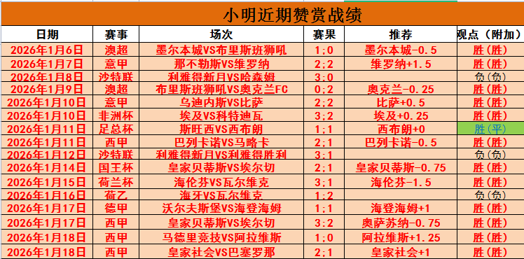 大乐透期号,专家质合分,科尼亚主场,皇冠体育app下载,皇冠体育官网,澳门皇冠体育,bet皇冠体育在线