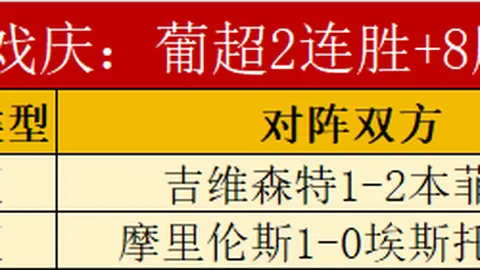 34岁奥斯卡遗憾退役，心脏停跳2分半钟回顾
